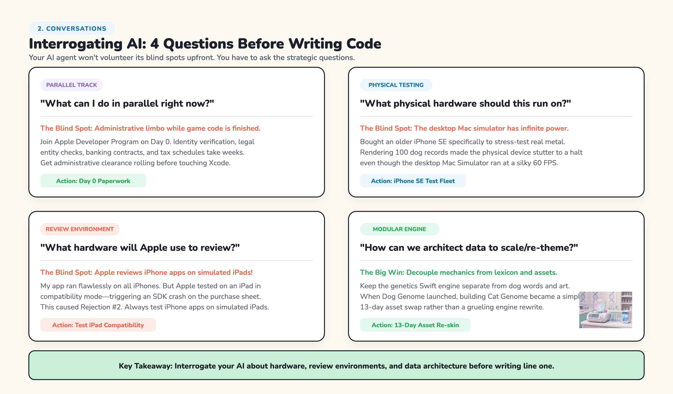 The Blind Spot Matrix: 4 Strategic AI Questions before writing code