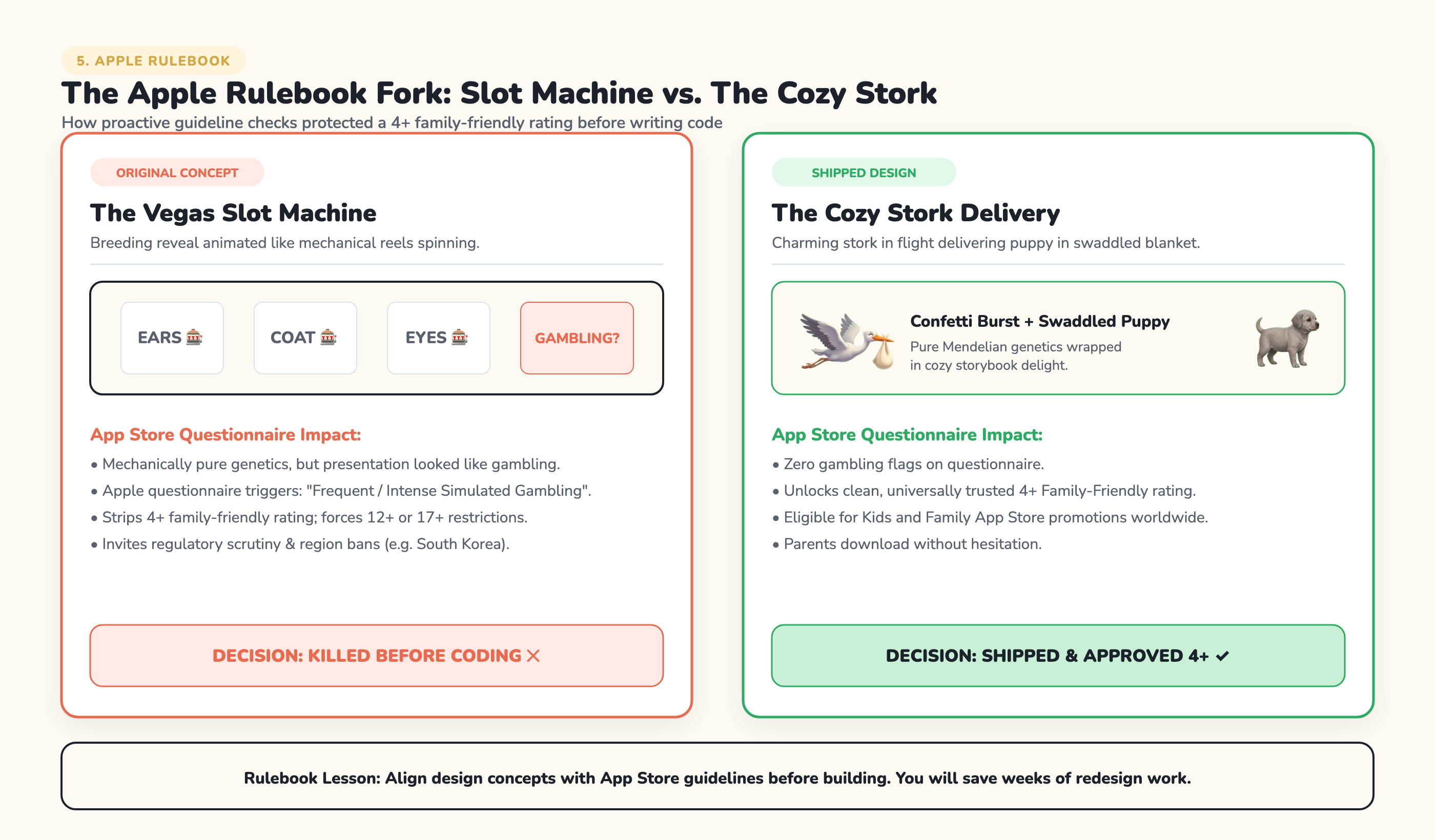 The Apple Rulebook Fork: Slot machine versus the cozy stork delivery