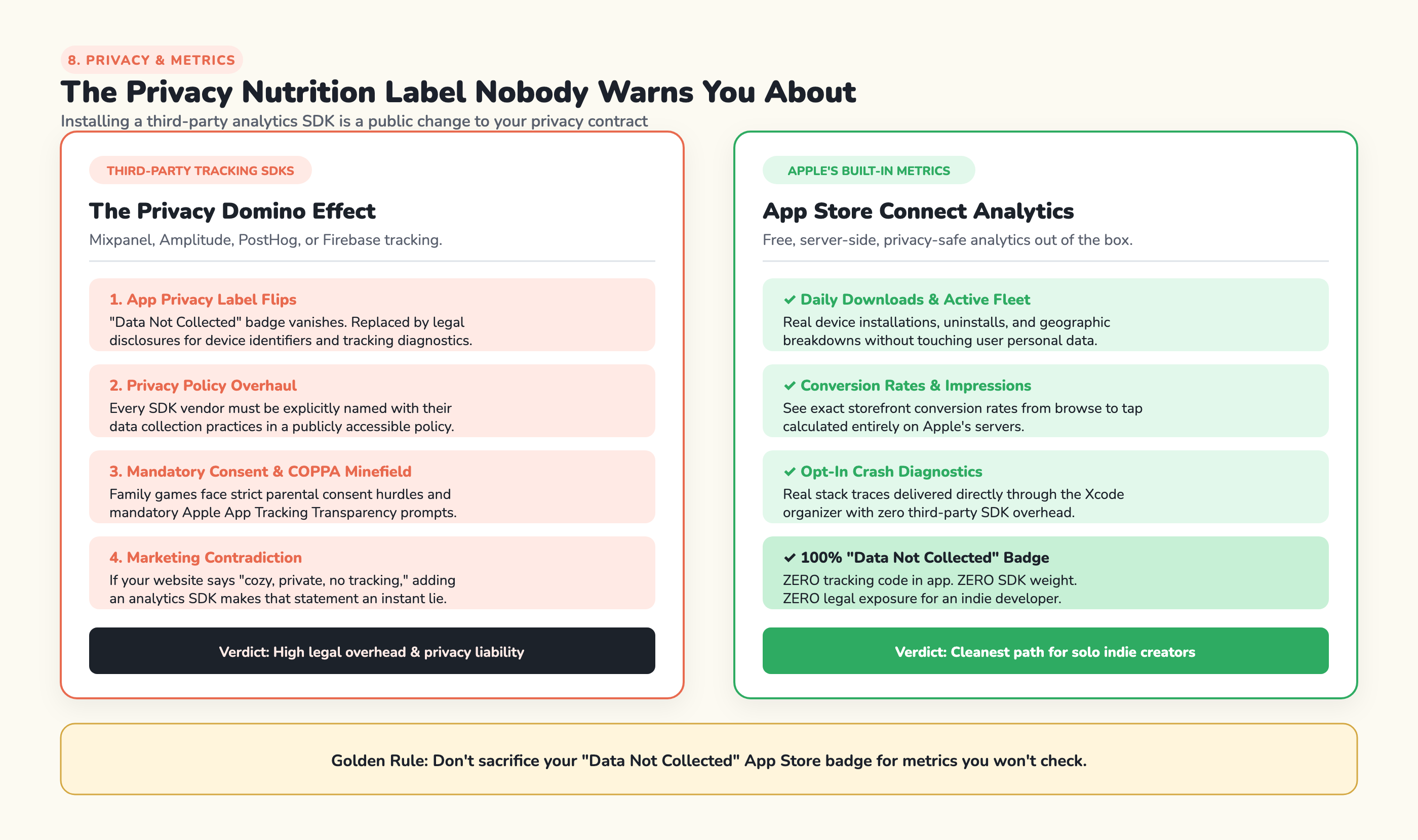 The Privacy Nutrition Label: 3rd-party tracking SDK cascade versus App Store Connect