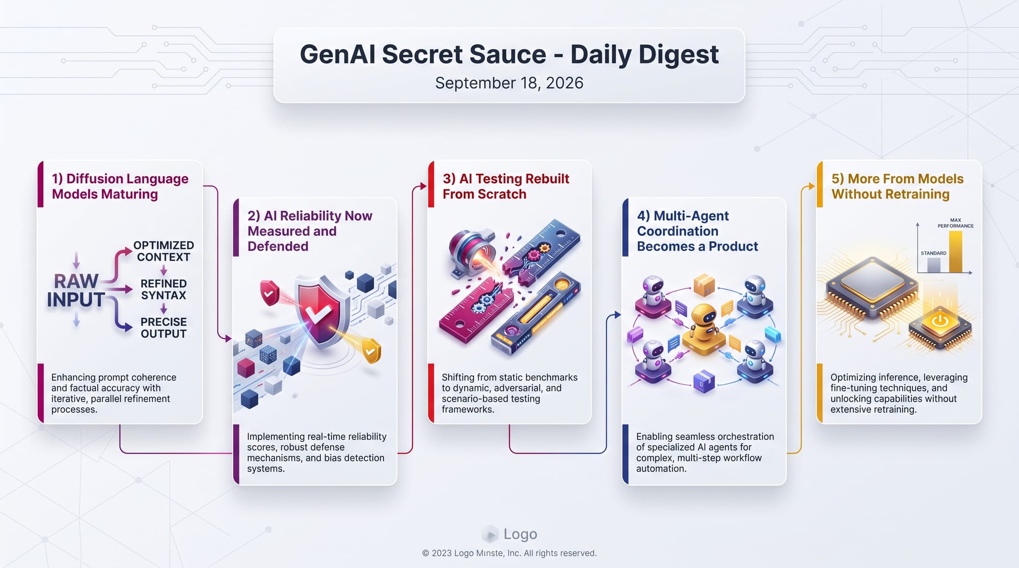 GenAI Secret Sauce Daily Digest - 2026-09-18