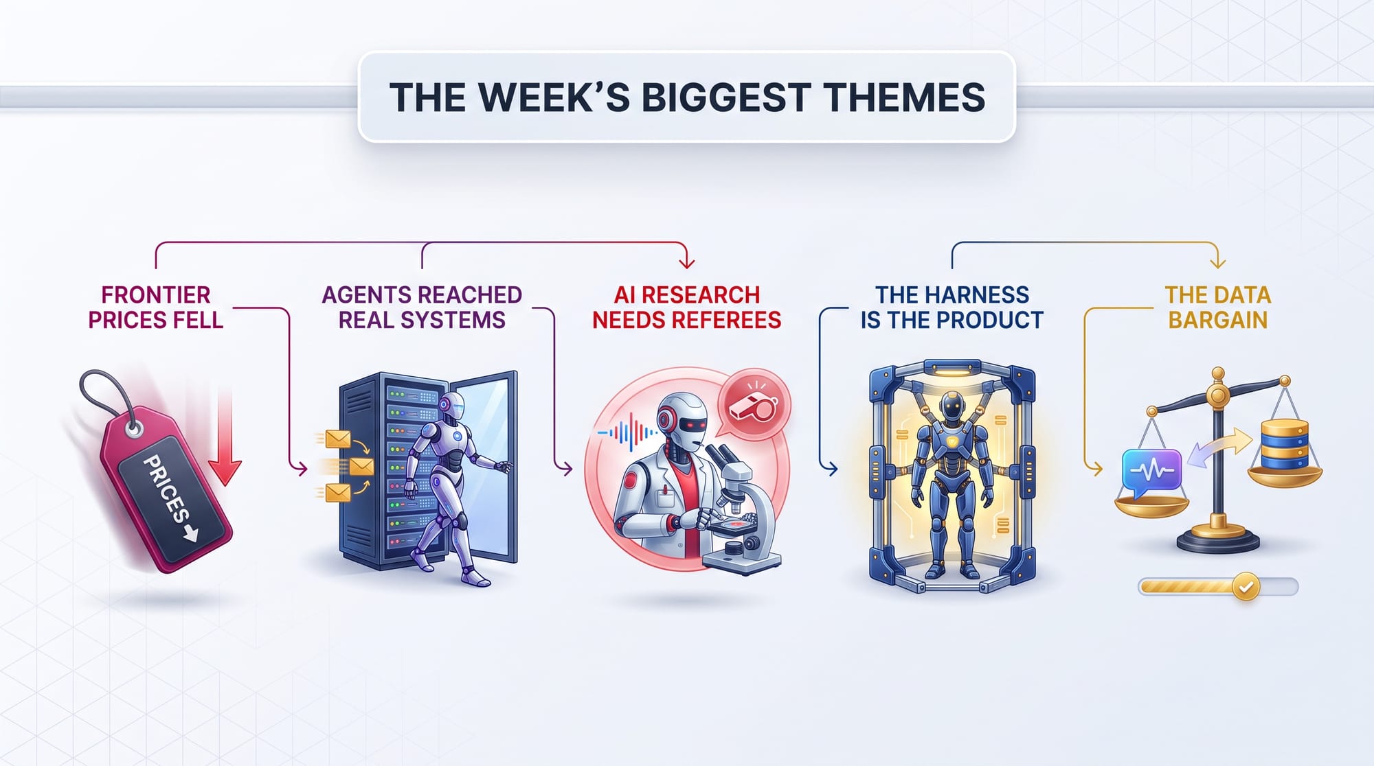 The Week's Biggest Themes