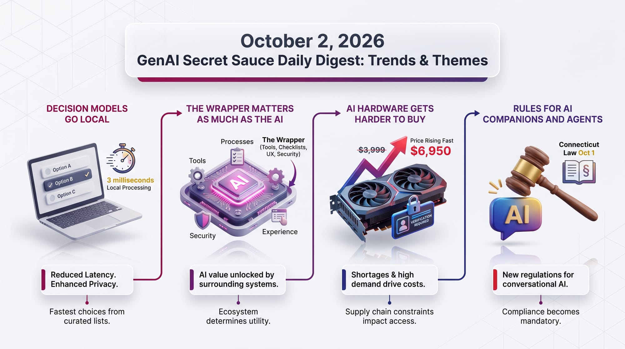 GenAI Secret Sauce Daily Digest - 2026-10-02