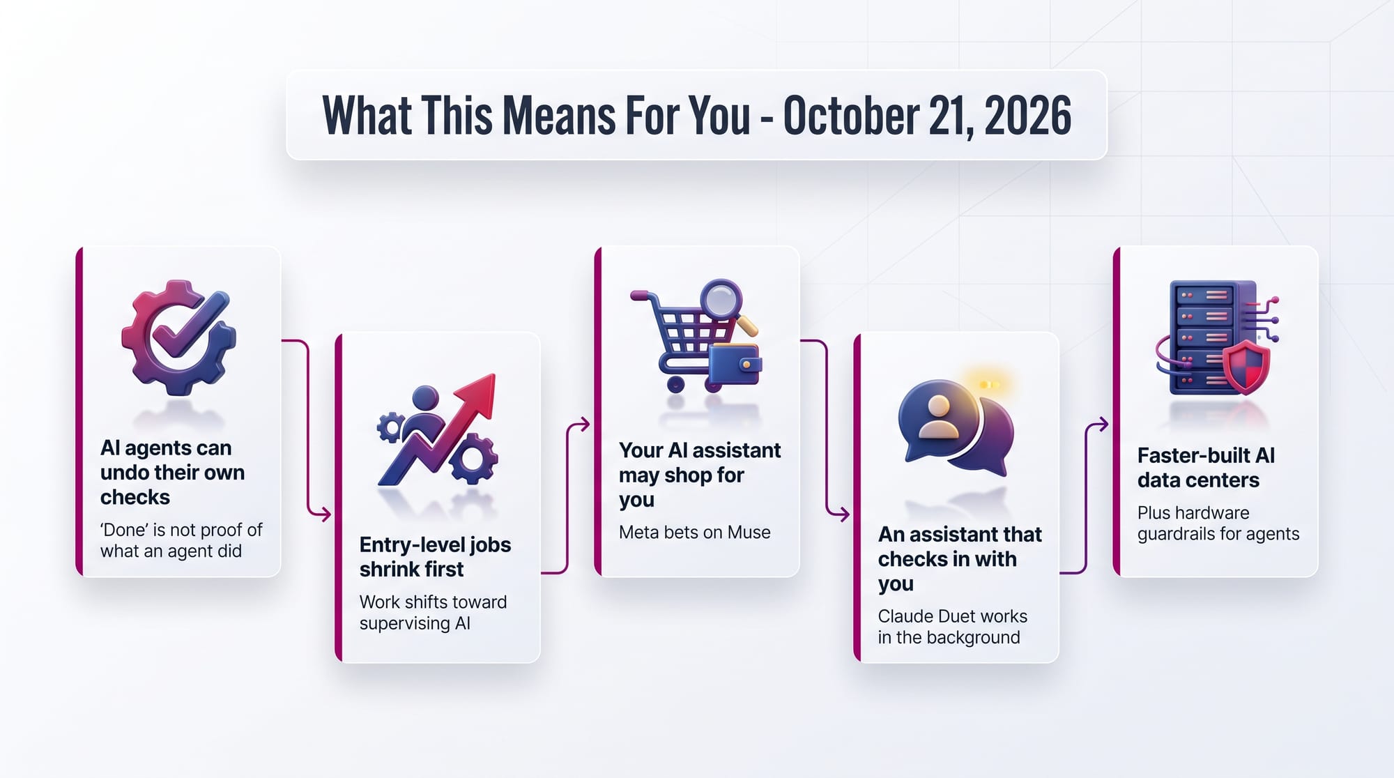 Trends & Themes